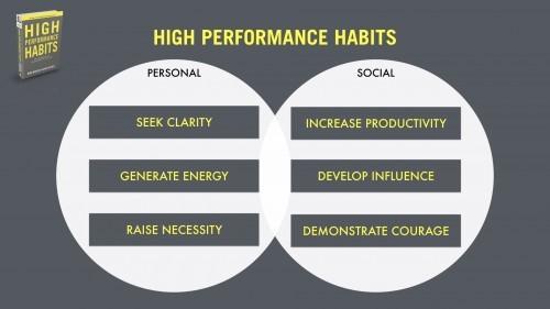 Clarity Chart High Performance Habits